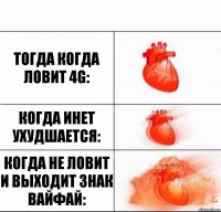 Тогда когда ловит 4G: Когда инет ухудшается: Когда не ловит и выходит знак вайфай: