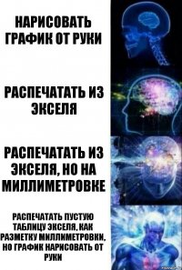 Нарисовать график от руки Распечатать из экселя Распечатать из экселя, но на миллиметровке Распечатать пустую таблицу экселя, как разметку миллиметровки, но график нарисовать от руки