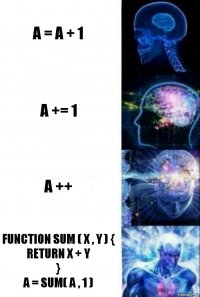 a = a + 1 A += 1 A ++ Function sum ( x , y ) {
Return x + y
}
A = sum( a , 1 )