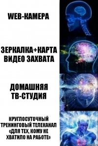 Web-камера Зеркалка+карта видео захвата Домашняя ТВ-студия Круглосуточный тренинговый телеканал
«Для тех, кому не хватило на работе»