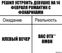 Решил устроить девушке на 14 февраля романтик с фонариками клевый вечер вас отх** омон