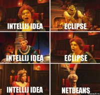 IntelliJ IDEA Eclipse IntelliJ IDEA Eclipse IntelliJ IDEA NetBeans