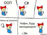 ООП C# Ничо не понятно Нафиг, буду менеджером