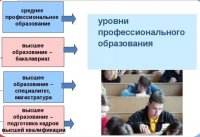 Создать мем Образование