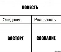 Повесть Восторг Сознание