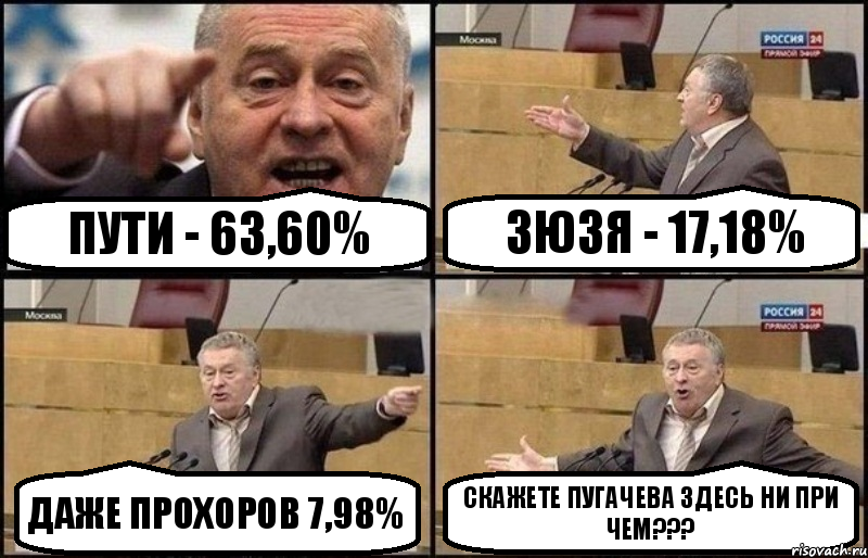 пути - 63,60% Зюзя - 17,18% даже прохоров 7,98% скажете пугачева здесь ни при чем???, Комикс Жириновский