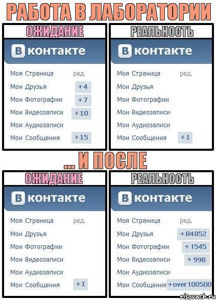 Работа в лаборатории, Комикс  Ожидание реальность 2