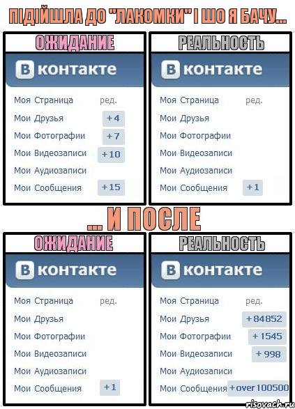 Підійшла до "Лакомки" і шо я бачу..., Комикс  Ожидание реальность 2