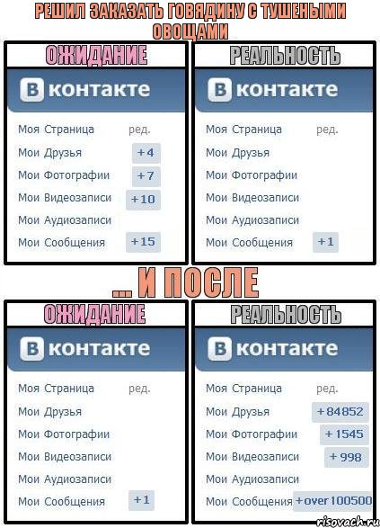 Решил заказать говядину с тушеными овощами, Комикс  Ожидание реальность 2