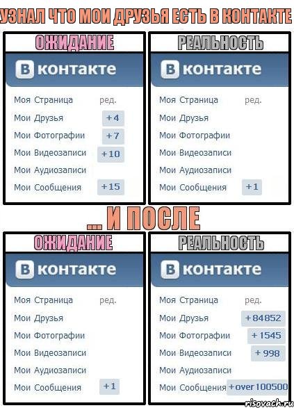 узнал что мои друзья есть в контакте, Комикс  Ожидание реальность 2