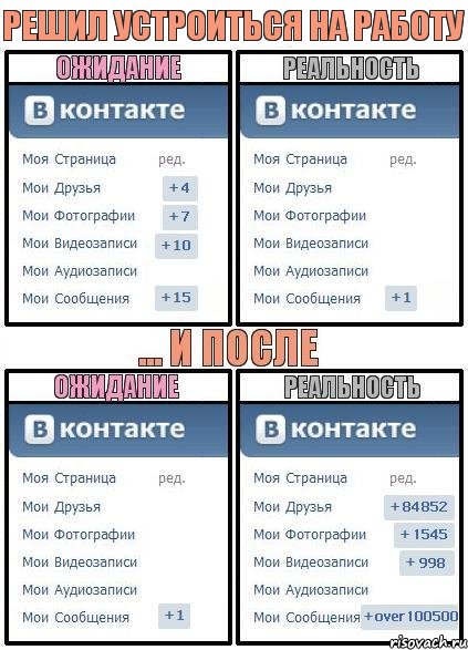 Решил устроиться на работу, Комикс  Ожидание реальность 2