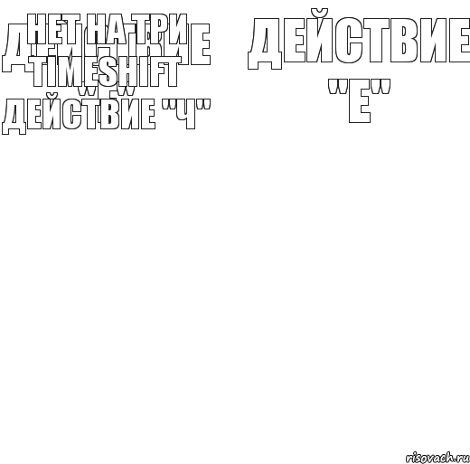 Действие "Е" Действие "F" Нет на три TimeShift Действие "ч"  , Комикс Игры делятся на 2 типа