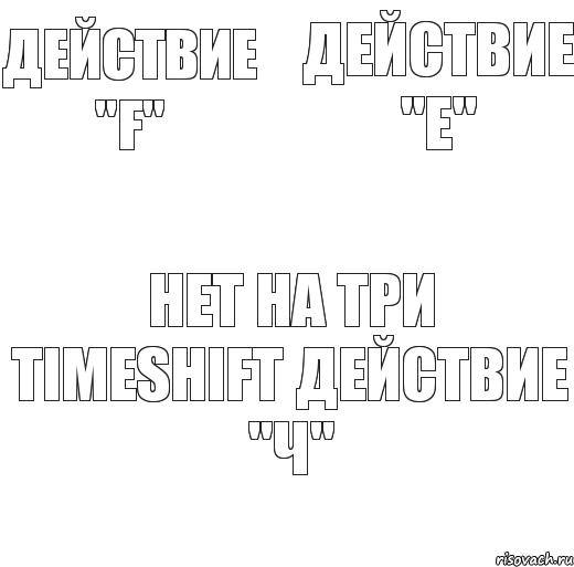 Действие "Е" Действие "F"   Нет на три TimeShift Действие "ч", Комикс Игры делятся на 2 типа