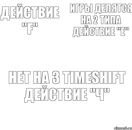 Игры делятся на 2 типа Действие "Е" Действие "F"   Нет на 3 TimeShift Действие "ч", Комикс Игры делятся на 2 типа