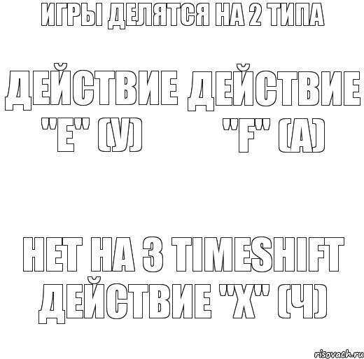 Игры делятся на 2 типа Действие "e" (у) Действие "f" (а) Нет на 3 TimeShift Действие "x" (ч), Комикс Игры делятся на 2 типа