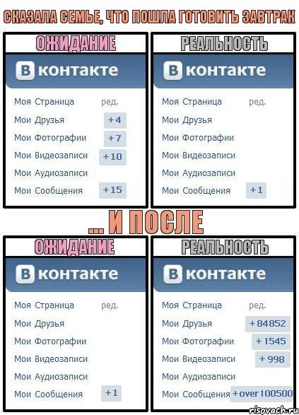 сказала семье, что пошла готовить завтрак, Комикс  Ожидание реальность 2