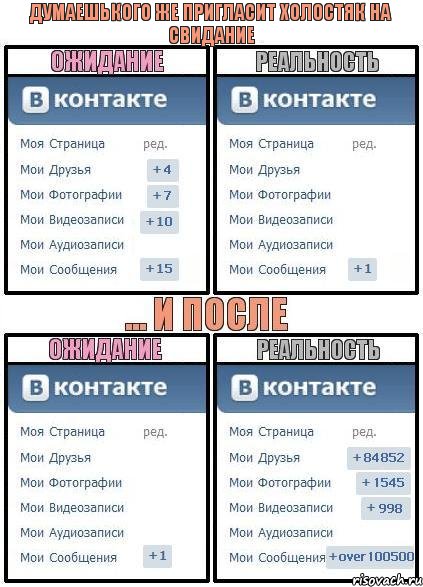 Думаешького же пригласит Холостяк на свидание, Комикс  Ожидание реальность 2