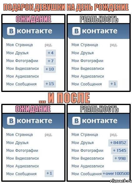 подарок девушки на день рождение, Комикс  Ожидание реальность 2