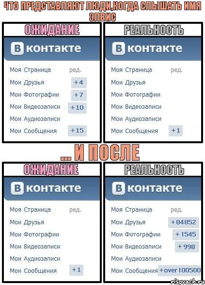 что представляют люди,когда слышать имя Элвис, Комикс  Ожидание реальность 2