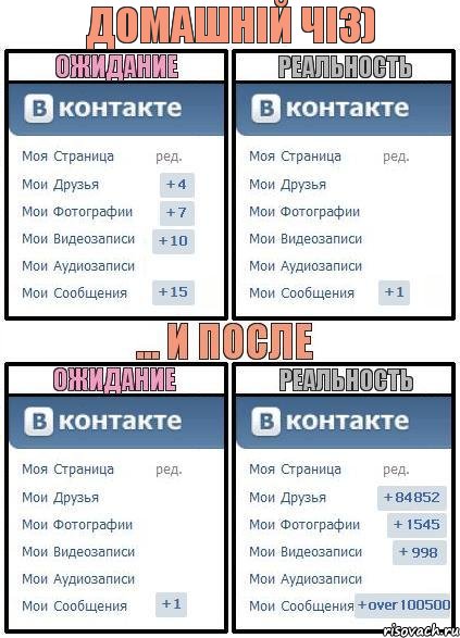 Домашній чіз), Комикс  Ожидание реальность 2