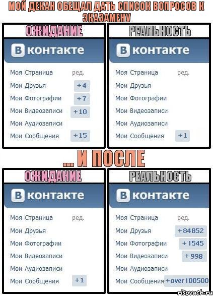 Мой декан обещал дать список вопросов к эказамену, Комикс  Ожидание реальность 2