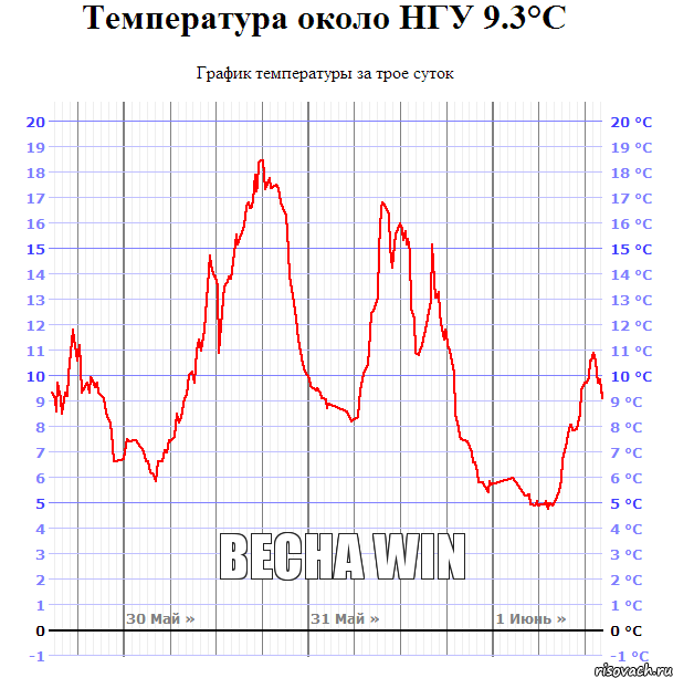 Весна WIN, Комикс Температура около НГУ