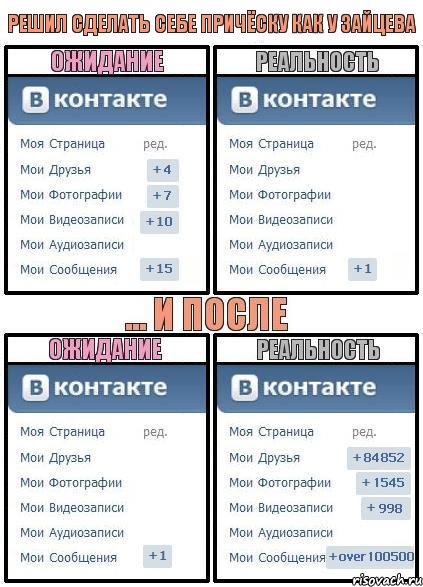 Решил сделать себе причёску как у Зайцева, Комикс  Ожидание реальность 2