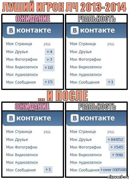 Луший игрок ЛЧ 2013-2014, Комикс  Ожидание реальность 2
