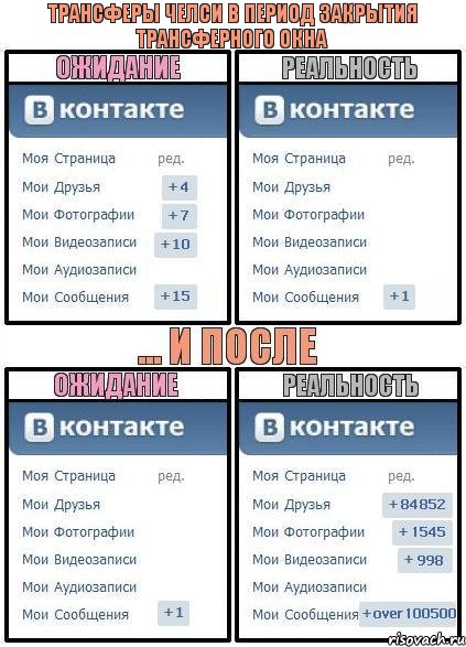 Трансферы Челси в период закрытия трансферного окна, Комикс  Ожидание реальность 2