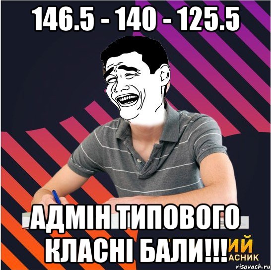 146.5 - 140 - 125.5 адмін типового класні бали!!!, Мем Типовий одинадцятикласник