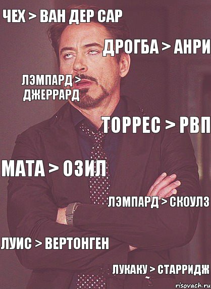 чех > ван дер сар дрогба > анри лэмпард > джеррард Торрес > РВП Мата > Озил Лэмпард > Скоулз луис > вертонген лукаку > старридж, Комикс мое лицо