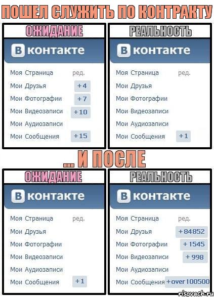 Пошел служить по контракту, Комикс  Ожидание реальность 2