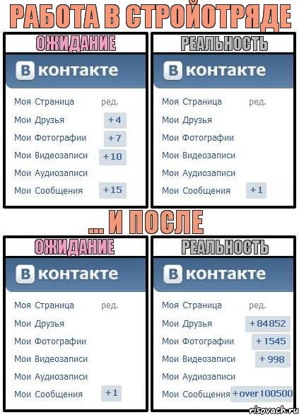 Работа в стройотряде, Комикс  Ожидание реальность 2