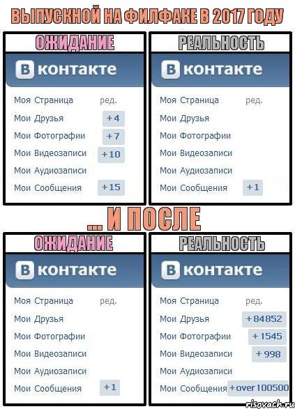 Выпускной на филфаке в 2017 году, Комикс  Ожидание реальность 2