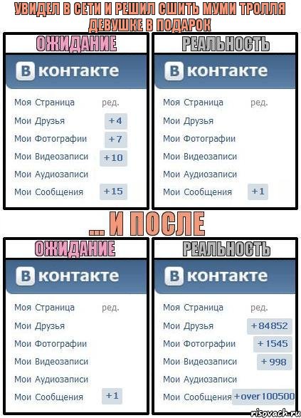 Увидел в Сети и решил сшить Муми Тролля девушке в подарок, Комикс  Ожидание реальность 2