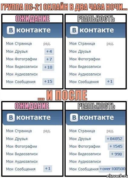 Группа ПС-21 онлайн в два часа ночи..., Комикс  Ожидание реальность 2