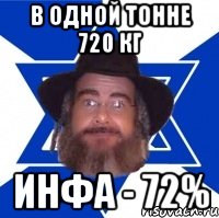 в одной тонне 720 кг инфа - 72%, Мем Еврей советчик