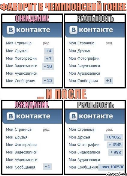 фаворит в чемпионской гонке, Комикс  Ожидание реальность 2