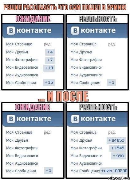 Решил рассказать что сам пошел в армию, Комикс  Ожидание реальность 2