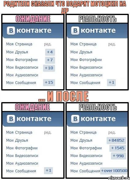 Родители сказали что подарят мотоцикл на ДР, Комикс  Ожидание реальность 2