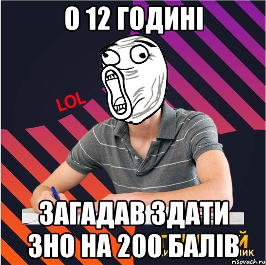 О 12 годині загадав здати ЗНО на 200 балів, Мем Типовий одинадцятикласник