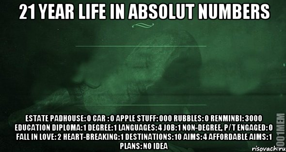 21 year life in absolut numbers estate padhouse: 0 car : 0 apple stuff: 000 rubbles: 0 renminbi: 3000 education diploma: 1 degree: 1 languages: 4 job: 1 non-degree, p/t engaged: 0 fall in love: 2 heart-breaking: 1 destinations: 10 aims: 4 affordable aims: 1 plans: no idea, Мем Игра слов 2