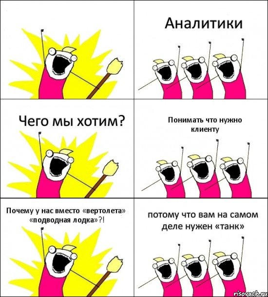  Аналитики Чего мы хотим? Понимать что нужно клиенту Почему у нас вместо «вертолета» «подводная лодка»?! потому что вам на самом деле нужен «танк»