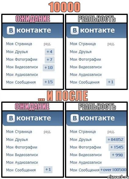 10000, Комикс  Ожидание реальность 2