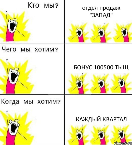 отдел продаж "ЗАПАД" БОНУС 100500 тыщ каждый квартал, Комикс Что мы хотим