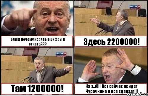 Бля!!! Почему корявые цифры в отчете??? Здесь 2200000! Там 1200000! На х..й!!! Вот сейчас придет Чурочкина и все сделает!!!, Комикс жиреновский