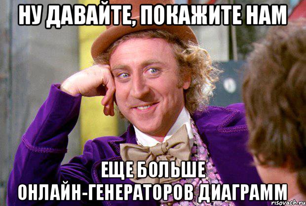 ну давайте, покажите нам еще больше онлайн-генераторов диаграмм, Мем Ну давай расскажи (Вилли Вонка)