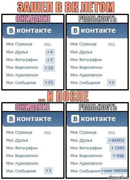 Зашел в вк летом, Комикс  Ожидание реальность 2