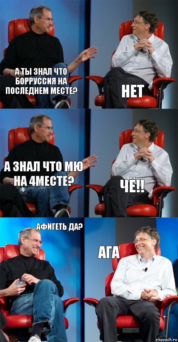 А ты знал что Борруссия на последнем месте? Нет А знал что МЮ на 4месте? Чё!! Афигеть да? Ага, Комикс Стив Джобс и Билл Гейтс (6 зон)