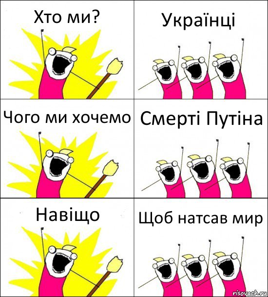 Хто ми? Українці Чого ми хочемо Смерті Путіна Навіщо Щоб натсав мир